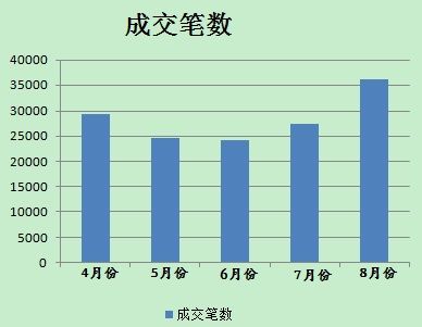 8月分人民幣貶值后，美元對(duì)人民幣即期成交單數(shù)有所放大。(數(shù)據(jù)來(lái)源；外匯交易中心)