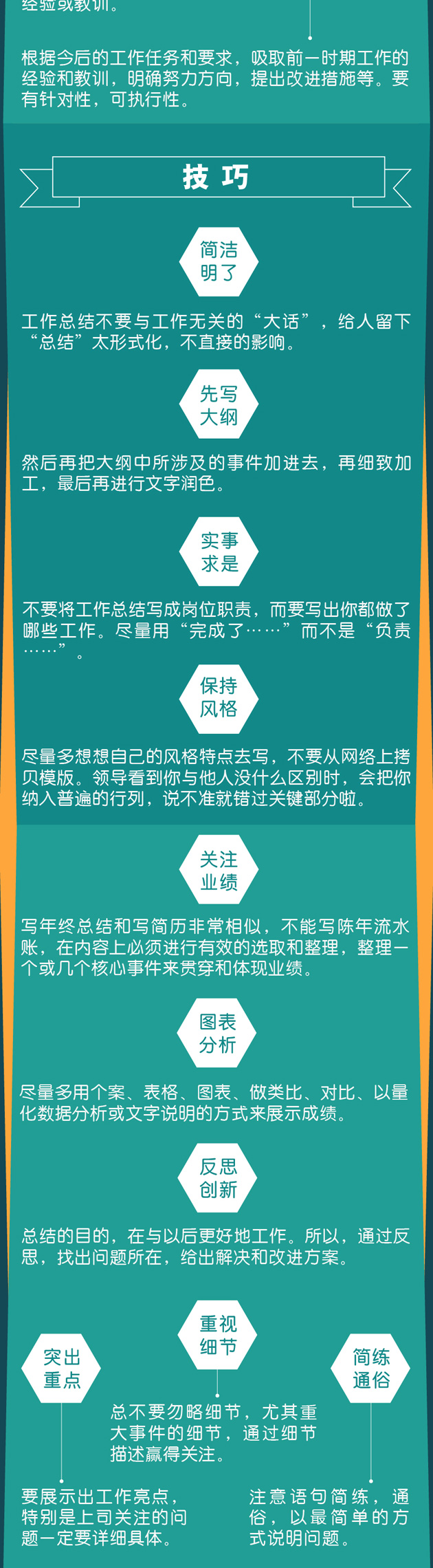 一圖秒懂：年終總結(jié)報(bào)告怎么寫？