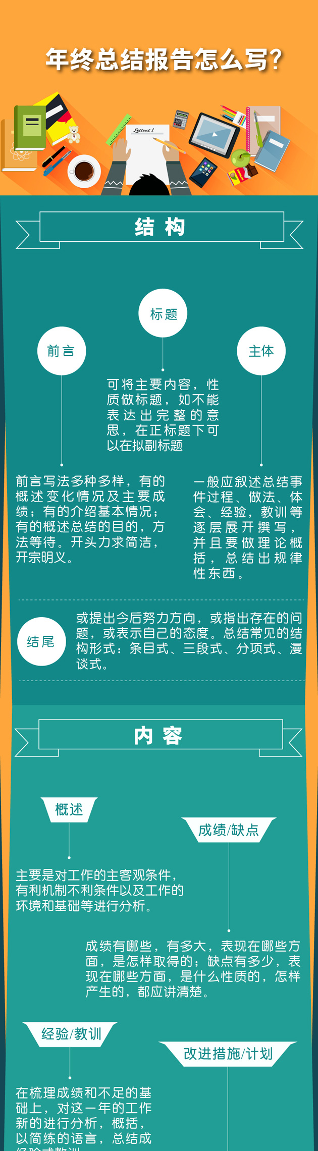 一圖秒懂：年終總結(jié)報(bào)告怎么寫？