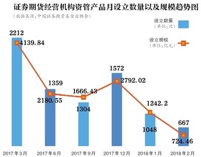 打破剛兌 資管新規(guī)如何影響你的“錢袋子”？