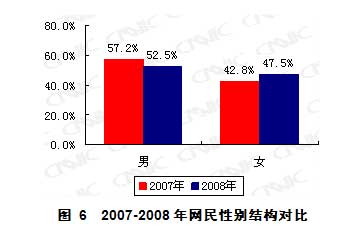 第23次互聯(lián)網(wǎng)統(tǒng)計(jì)報(bào)告第二章網(wǎng)民結(jié)構(gòu)特征